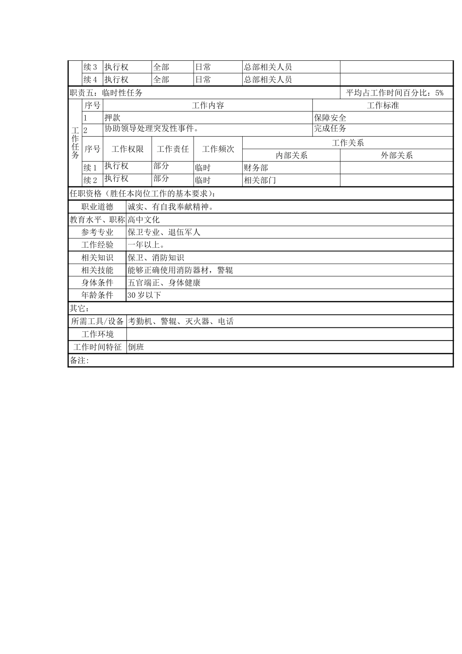 保卫职务说明书.doc_第2页