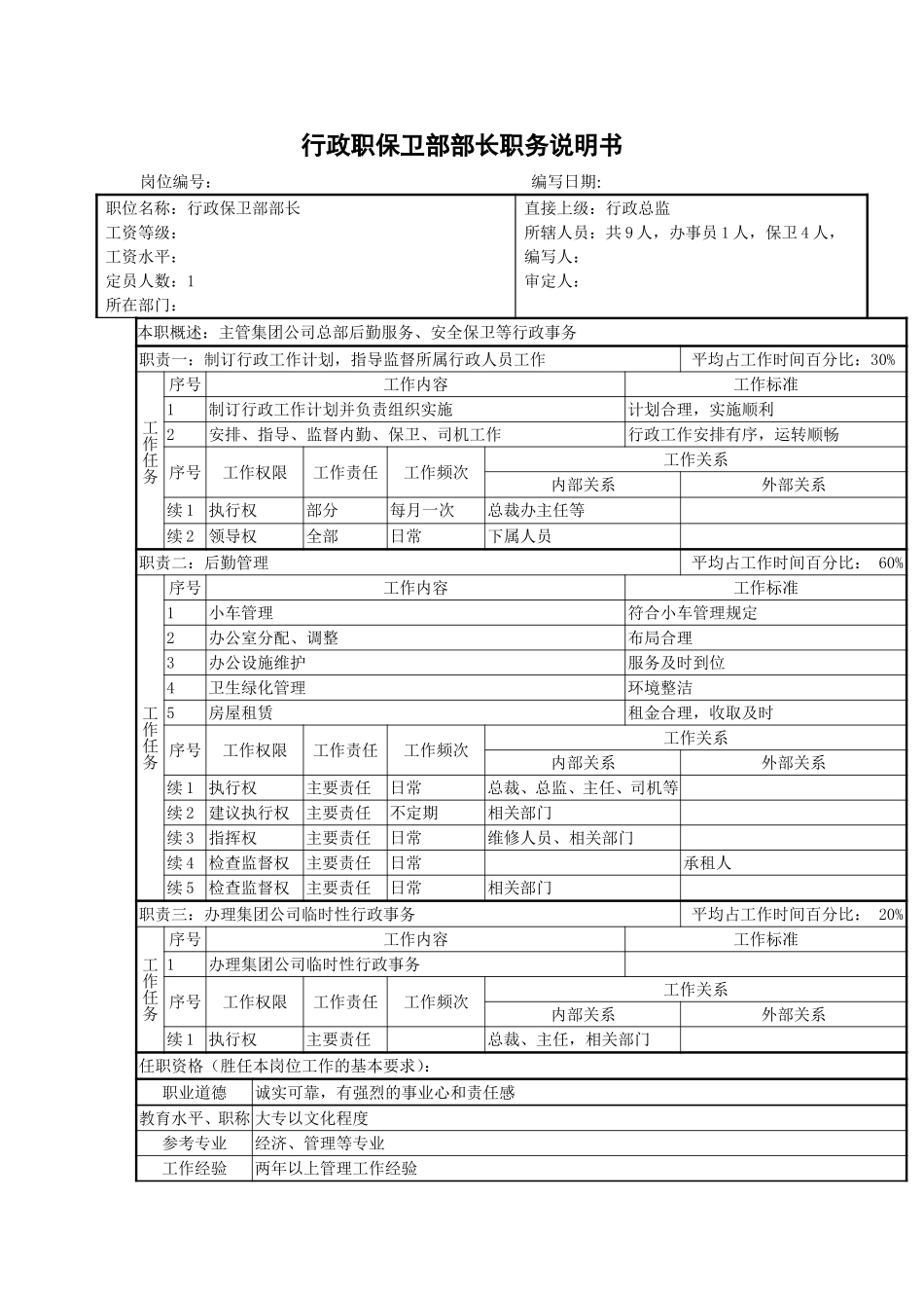 行政保卫部部长职.doc_第1页
