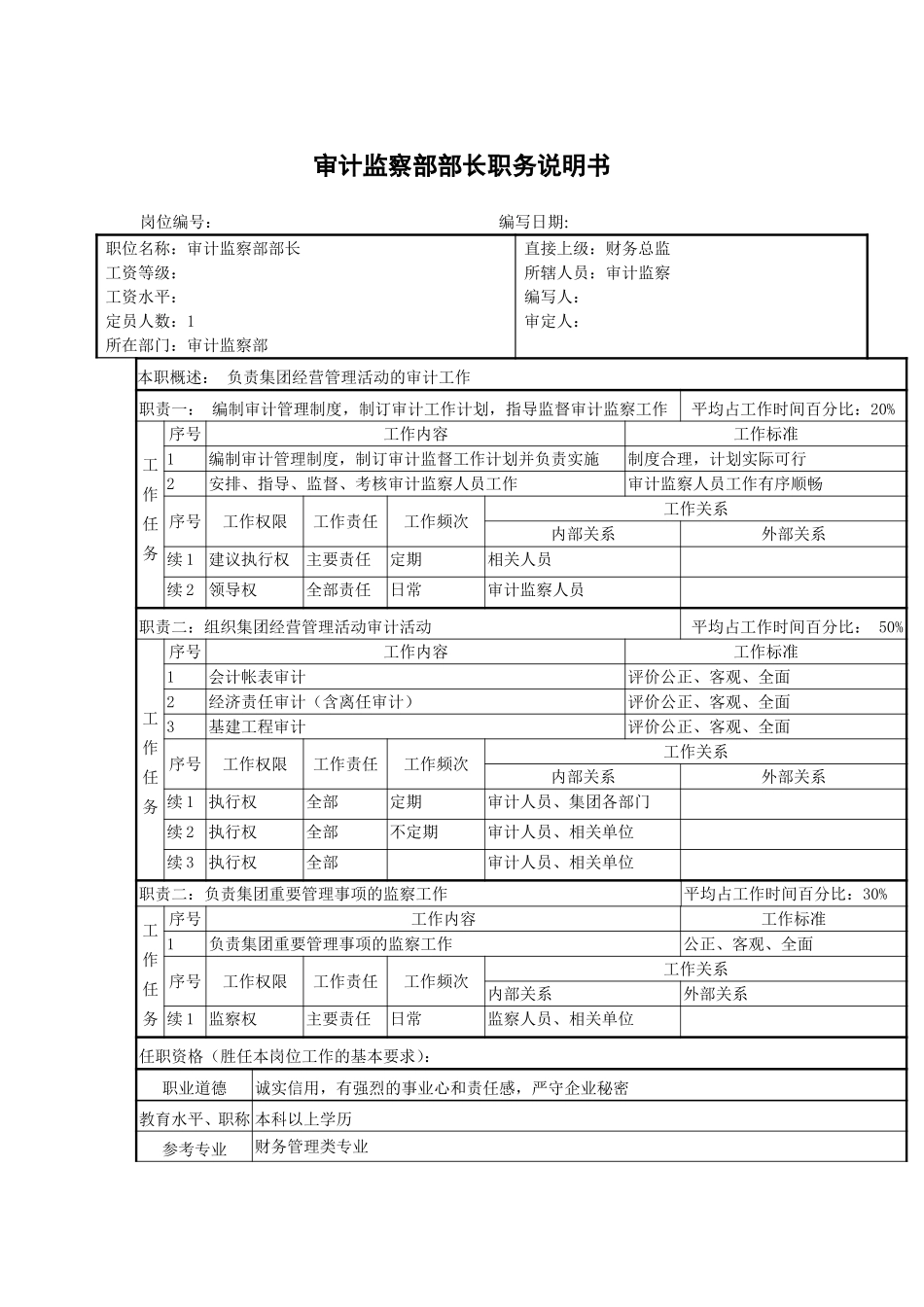 审计监察部部长职.doc_第1页