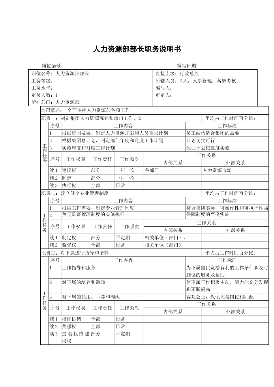 人力资源部部长.doc_第1页