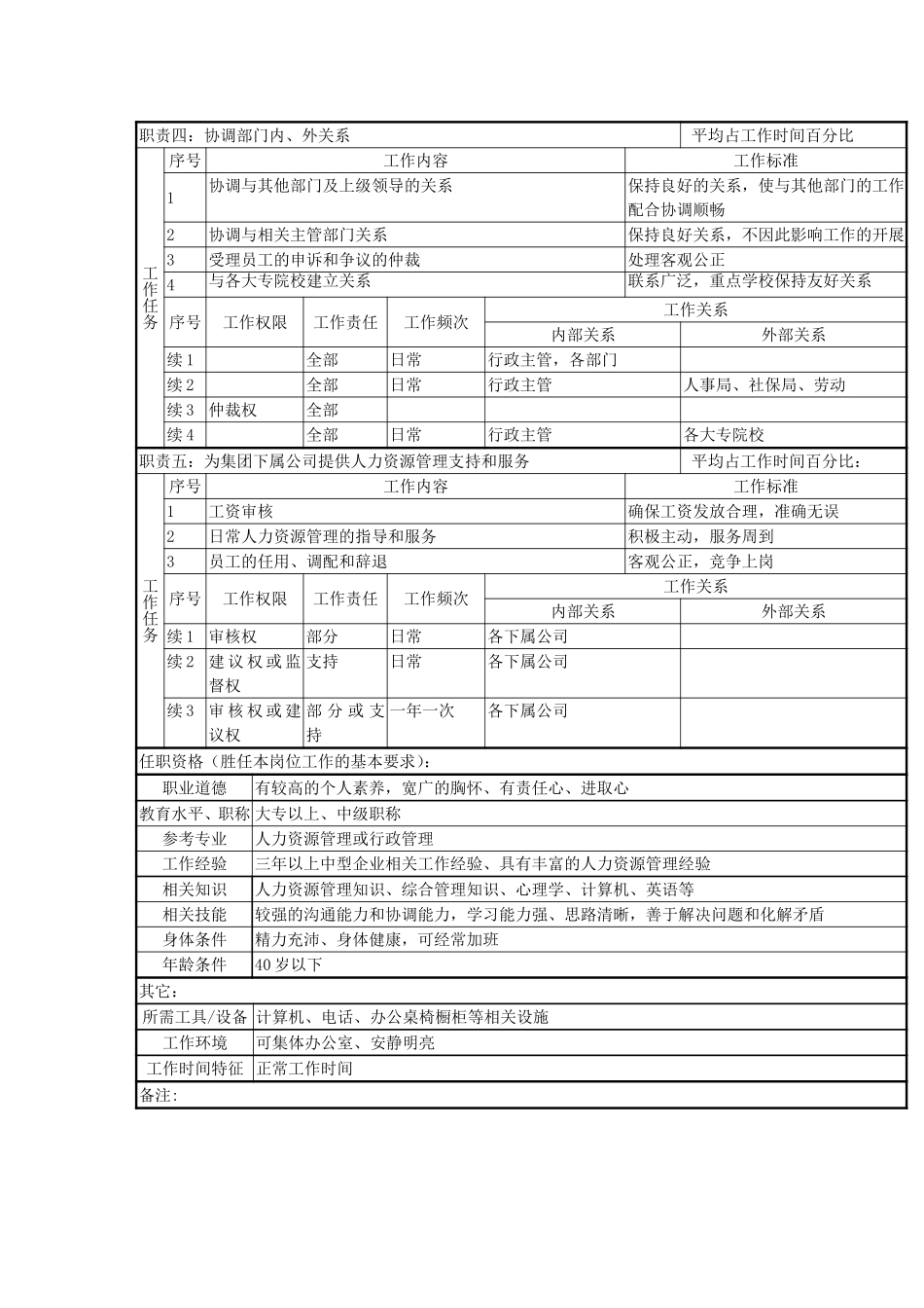 人力资源部部长.doc_第2页