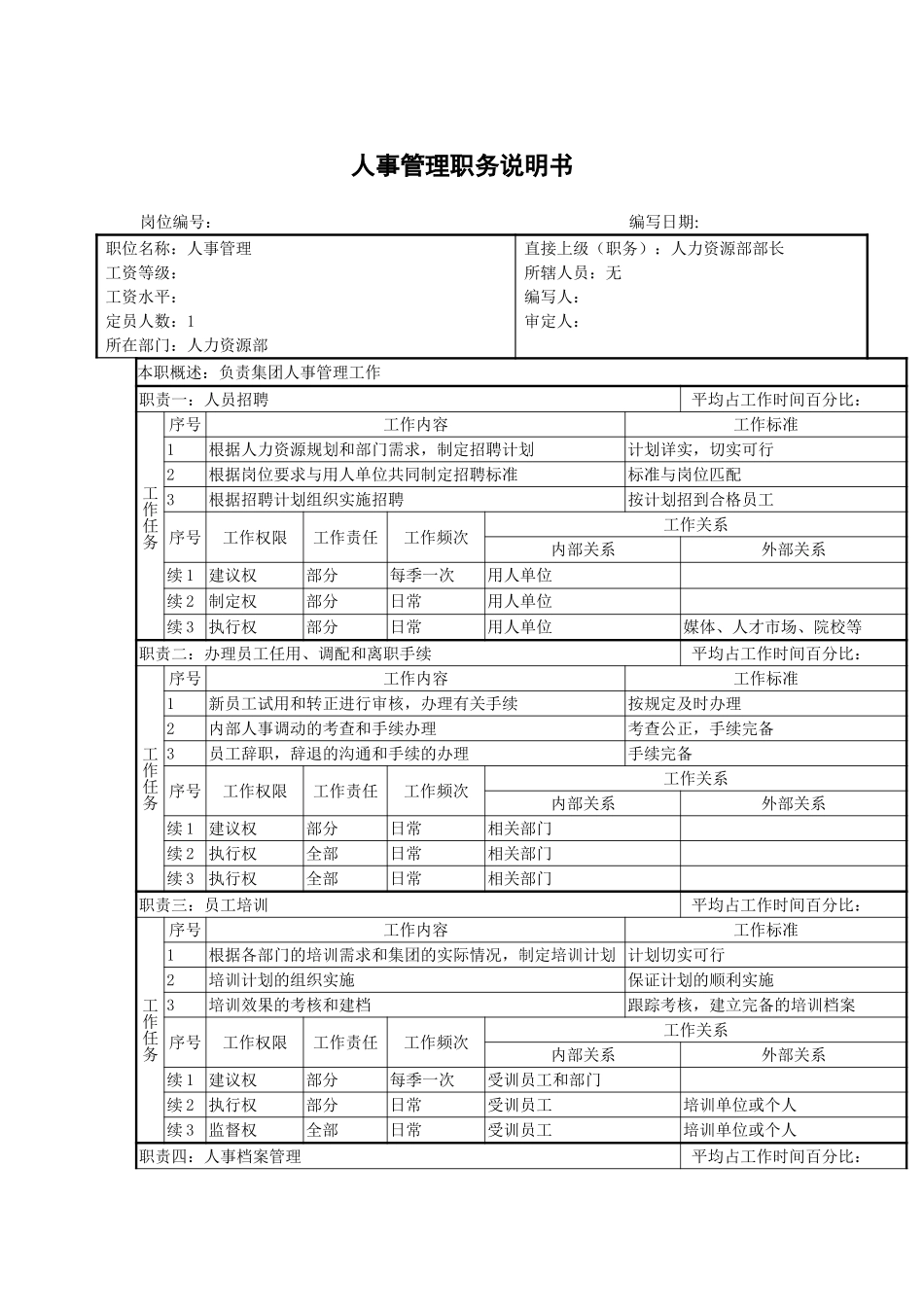 人力资源部人事管.doc_第1页