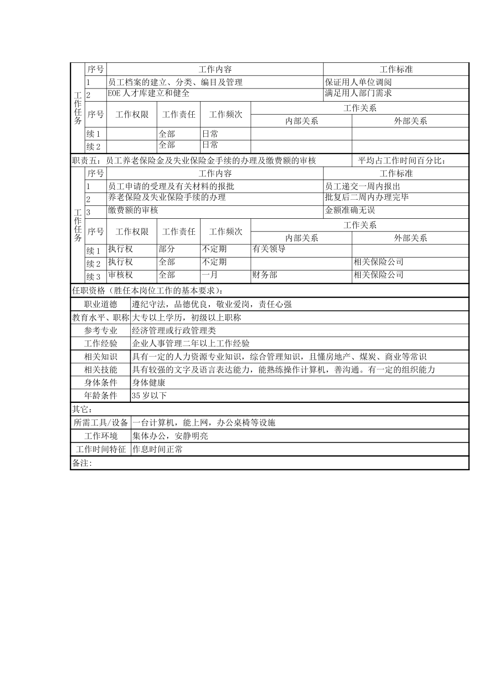 人力资源部人事管.doc_第2页