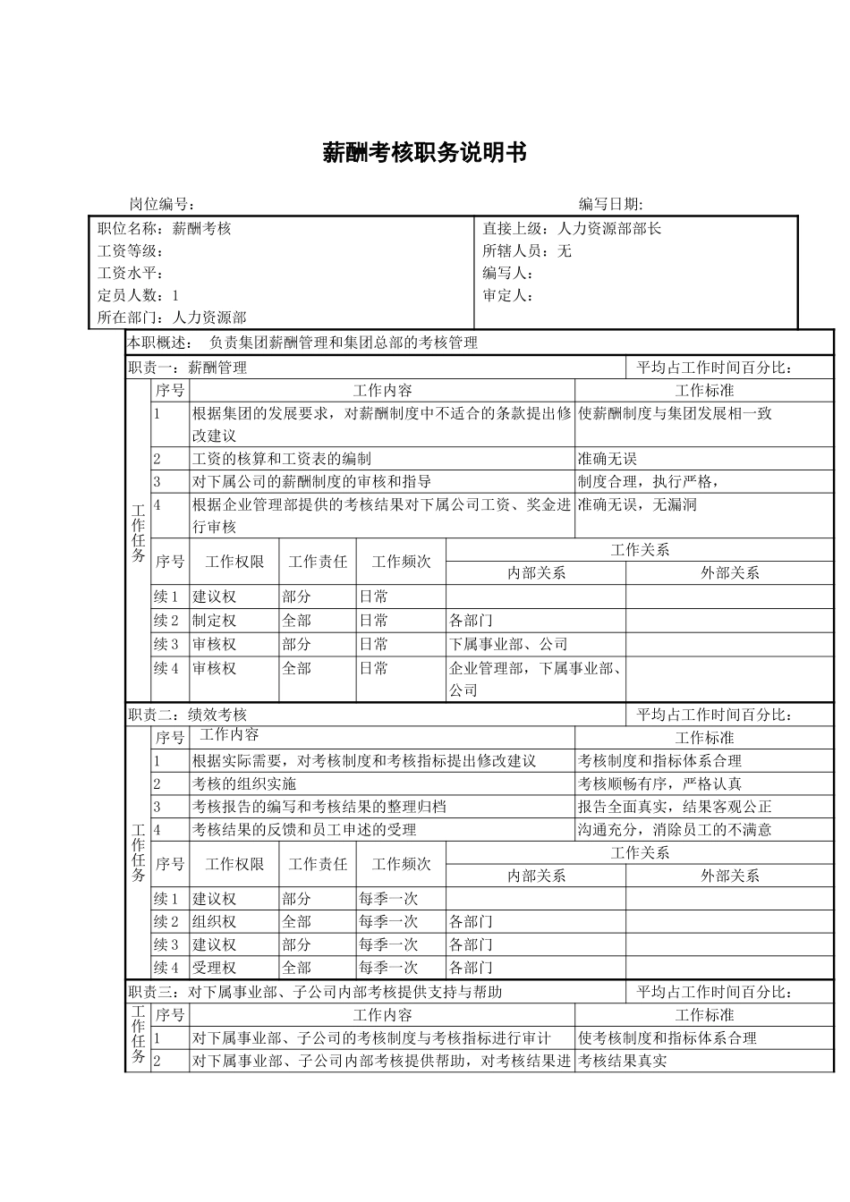 人力资源部薪酬考.doc_第1页