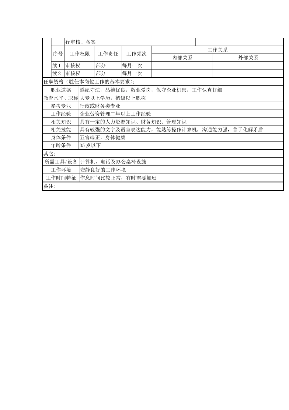人力资源部薪酬考.doc_第2页