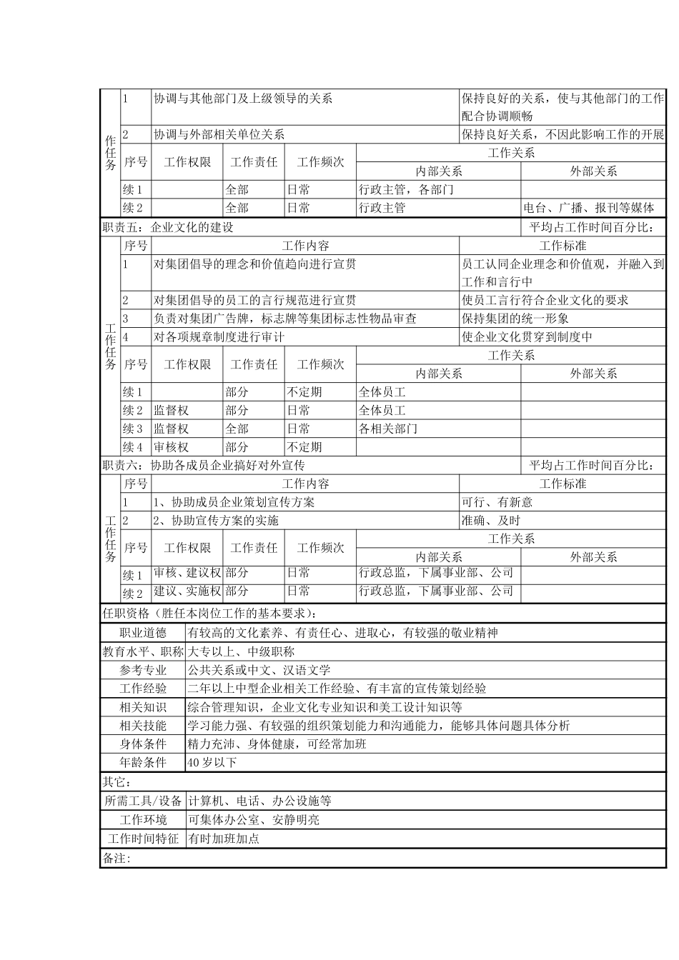 企业文化部部长.doc_第2页