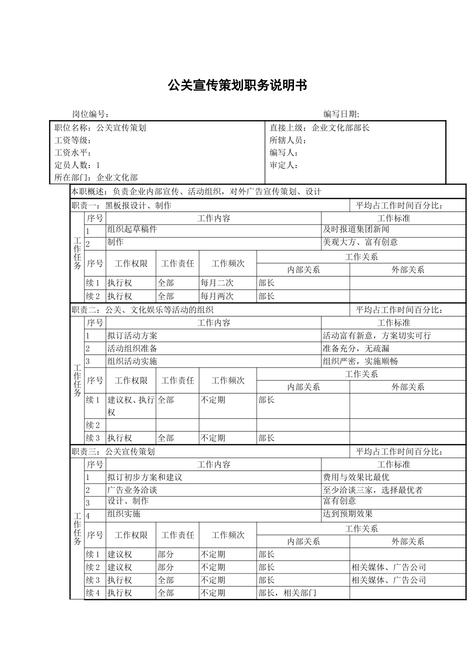 宣传策划员.doc_第1页