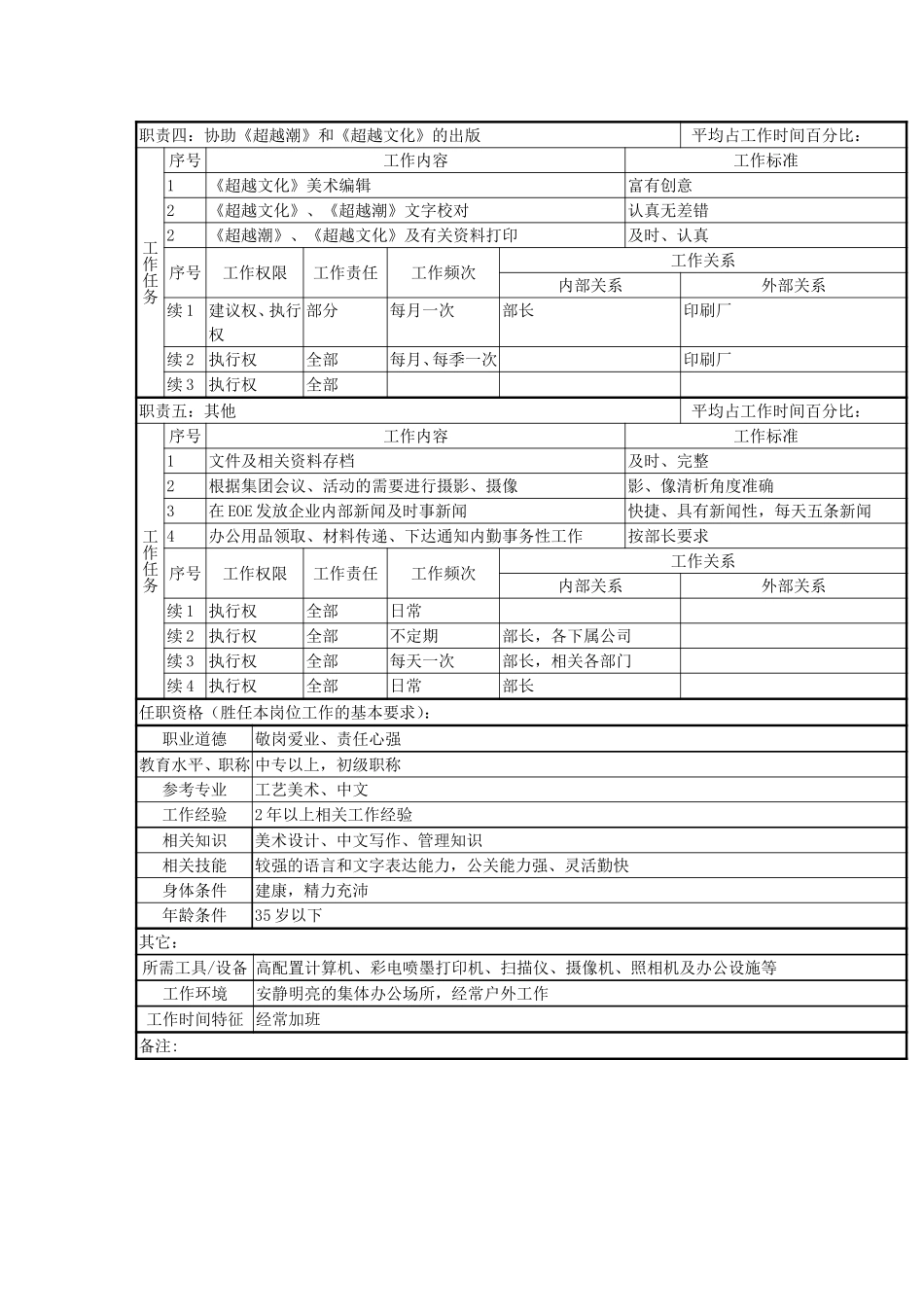 宣传策划员.doc_第2页