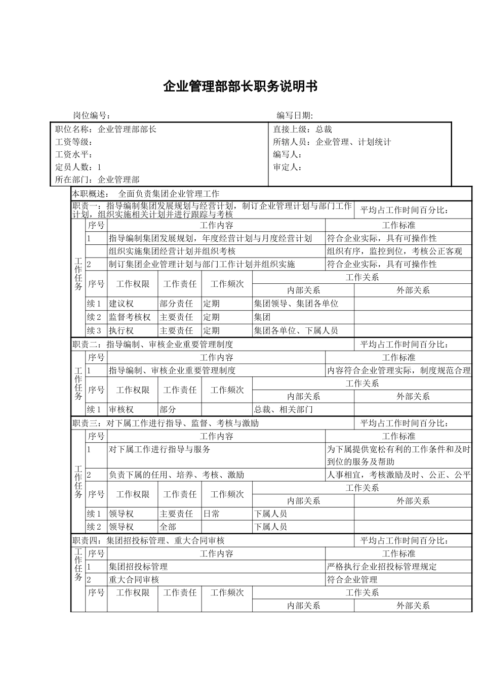 企业管理部部长职.doc_第1页