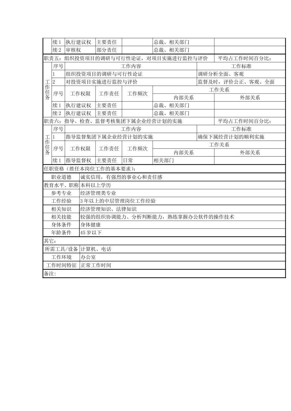 企业管理部部长职.doc_第2页