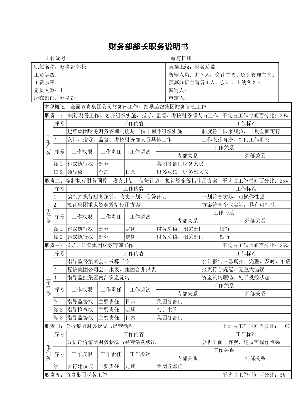 财务部部长职务说明书.doc_第1页