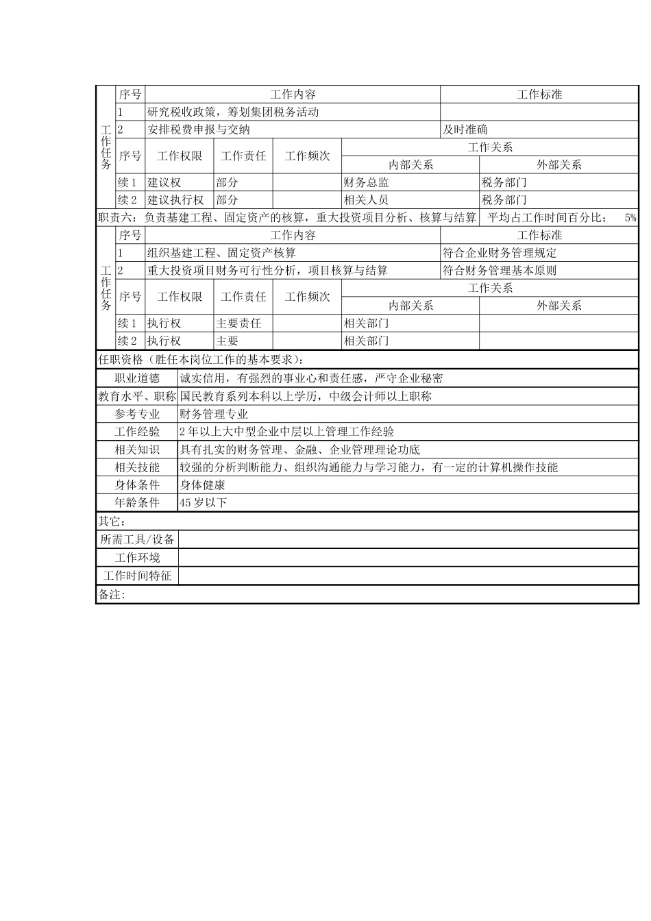 财务部部长职务说明书.doc_第2页