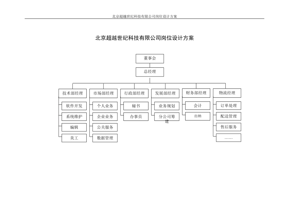 北京超越世纪科技有限公司岗位设计方案final-1.doc_第1页