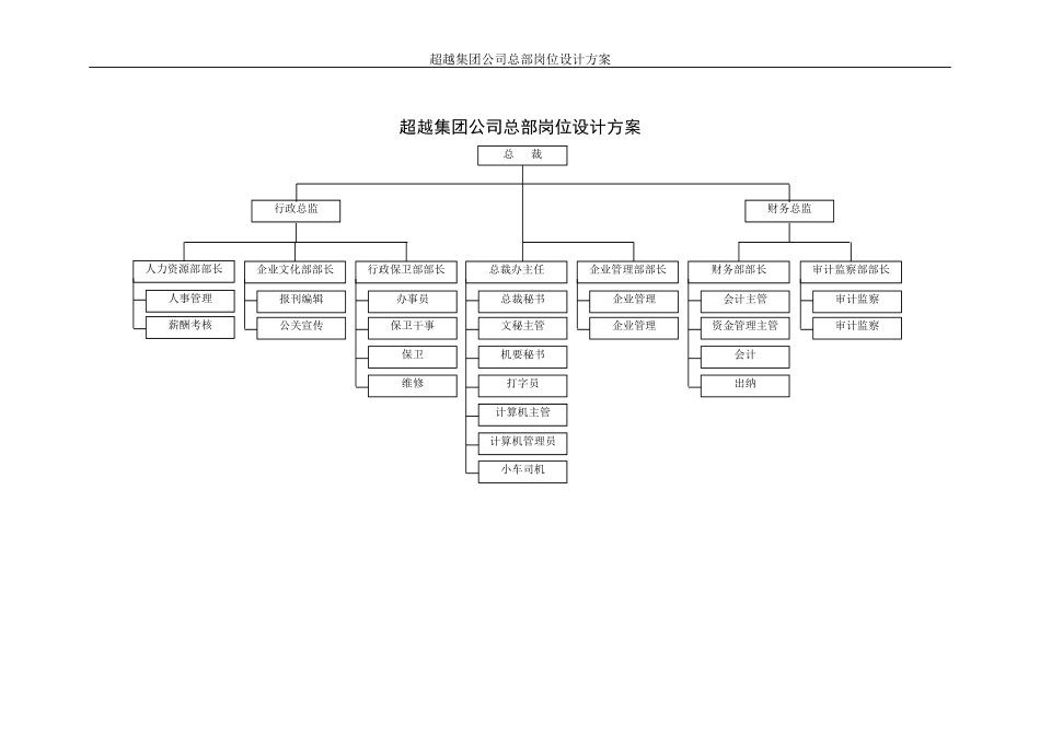 超越集团公司总部岗位设计方案final-1.doc_第1页