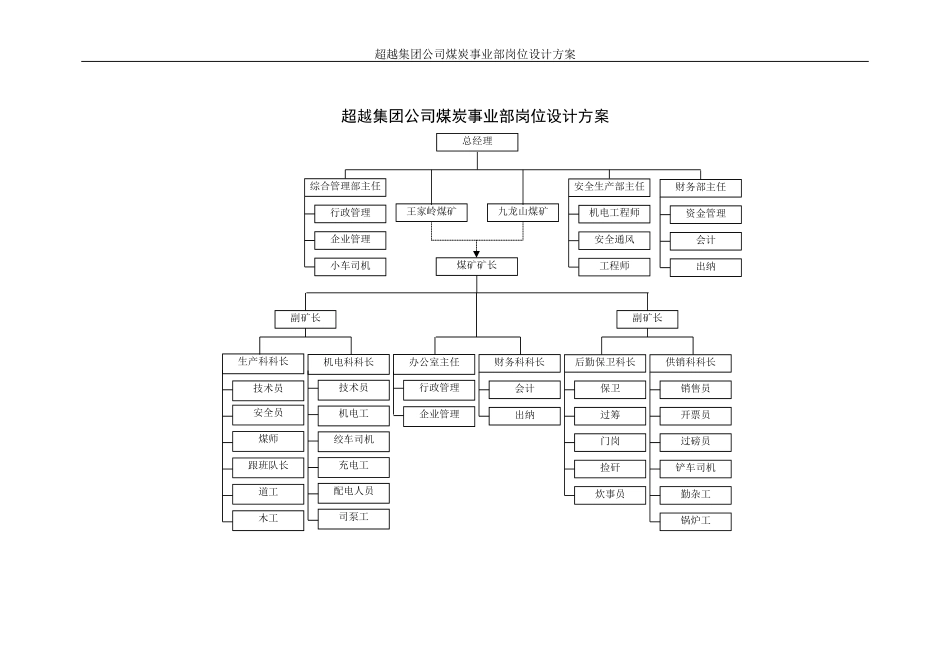 超越集团煤炭事业部岗位设计方案final-1.doc_第1页