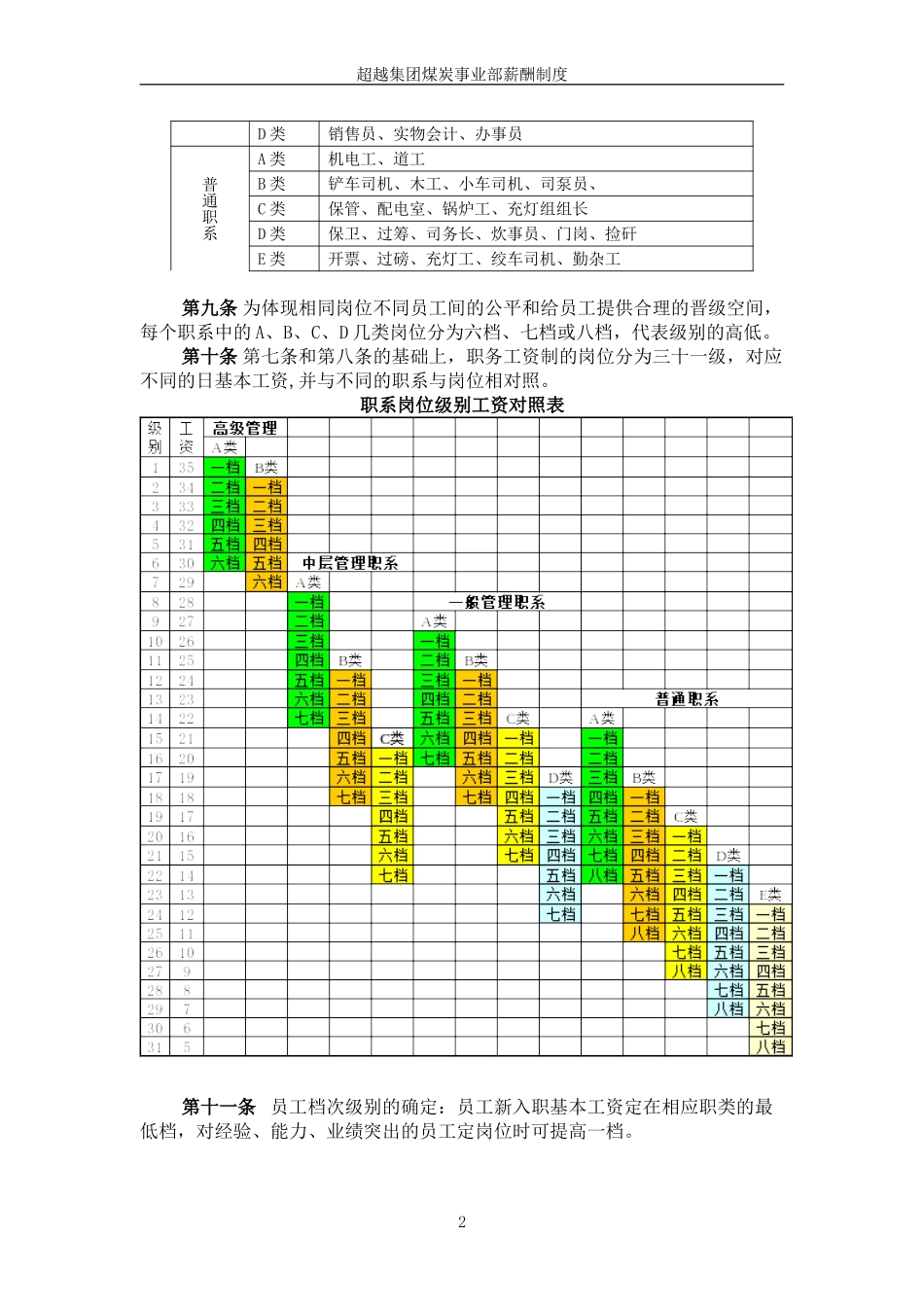 超越集团煤炭事业部薪酬制度final.doc_第3页