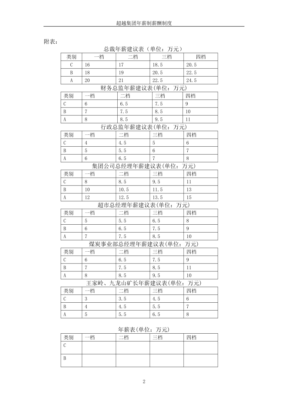 超越集团年薪制薪酬制度final.doc_第3页