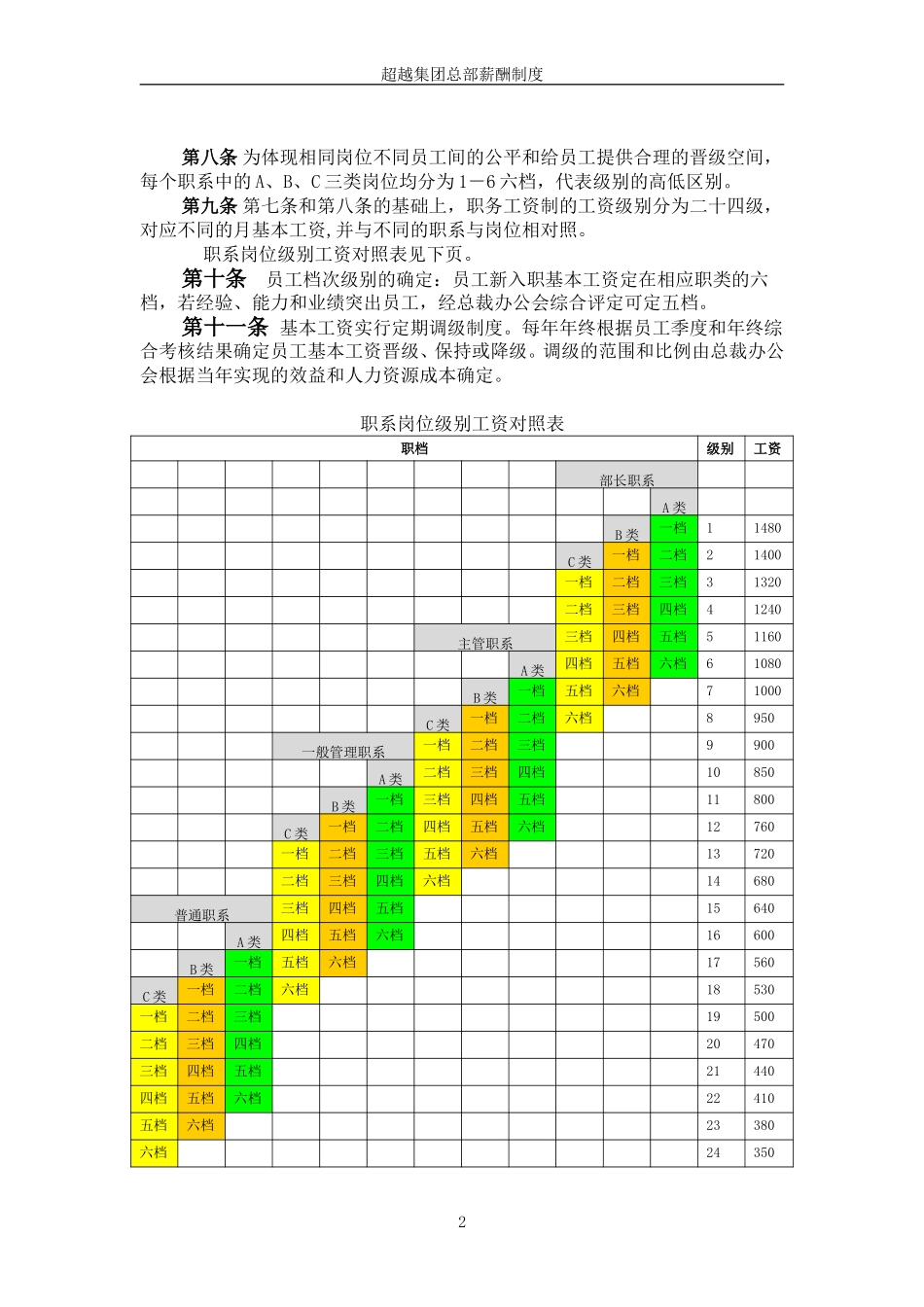 超越集团总部薪酬制度final.doc_第3页