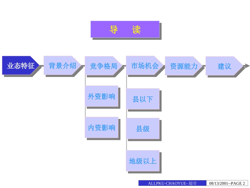超市业务分析报告-final.ppt_第2页