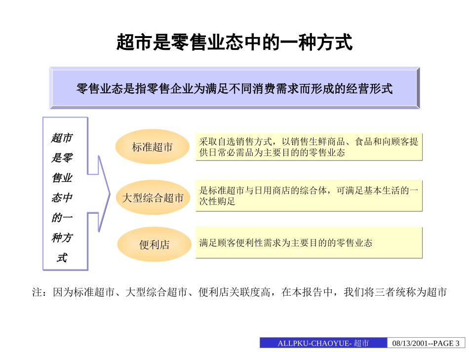 超市业务分析报告-final.ppt_第3页