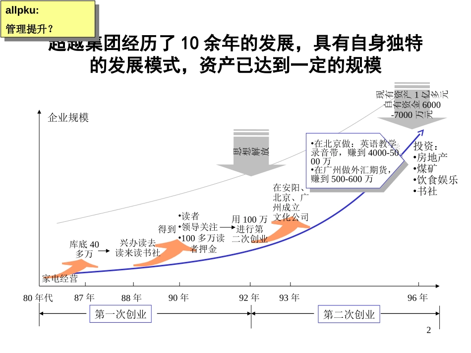 超越集团公司战略报告-0803-jl.ppt_第2页