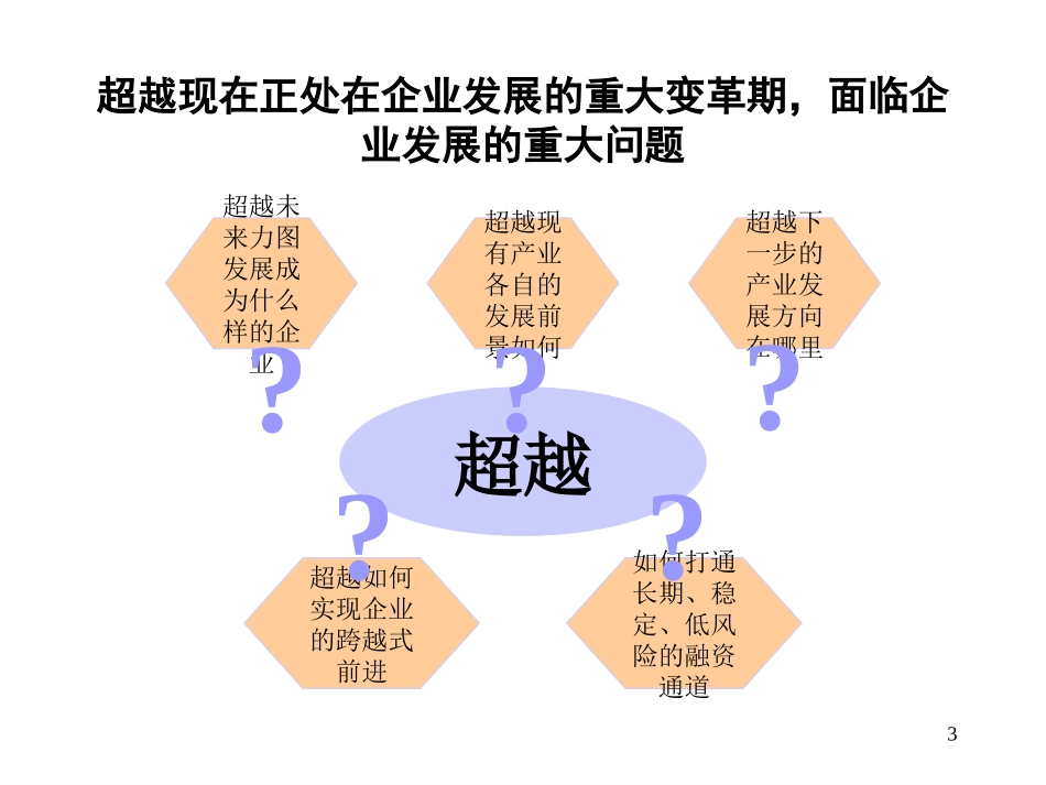 超越集团公司战略报告-0803-jl.ppt_第3页