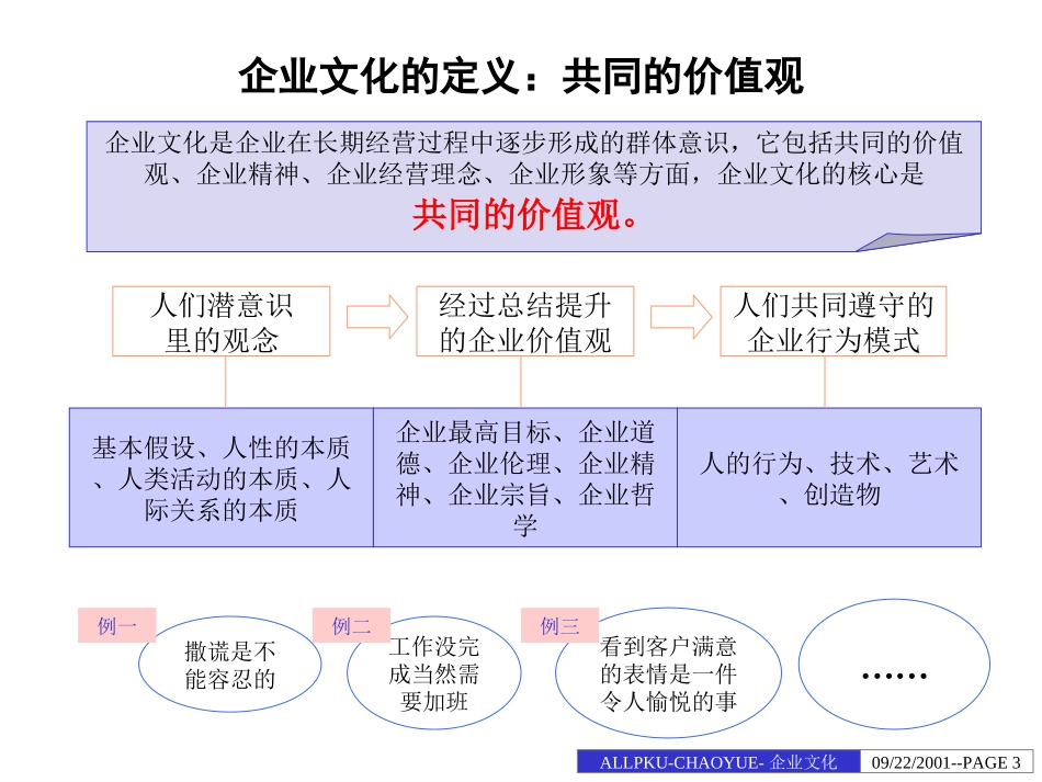 超越企业文化诊断报告.ppt_第3页