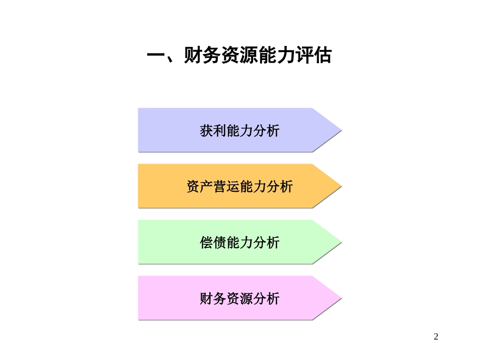 超越资源能力评估.ppt_第2页