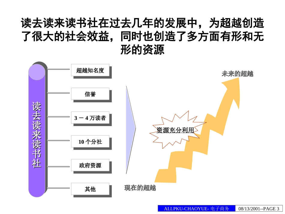 电子商务业务分析报告-final.ppt_第3页
