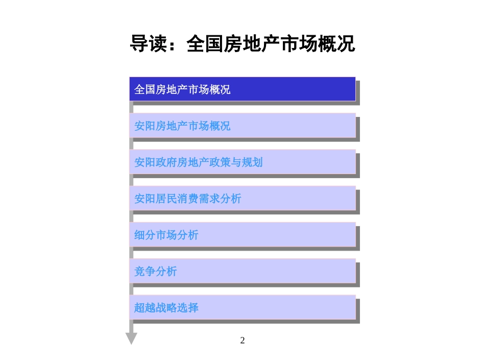 房地产业务分析报告－final.ppt_第2页