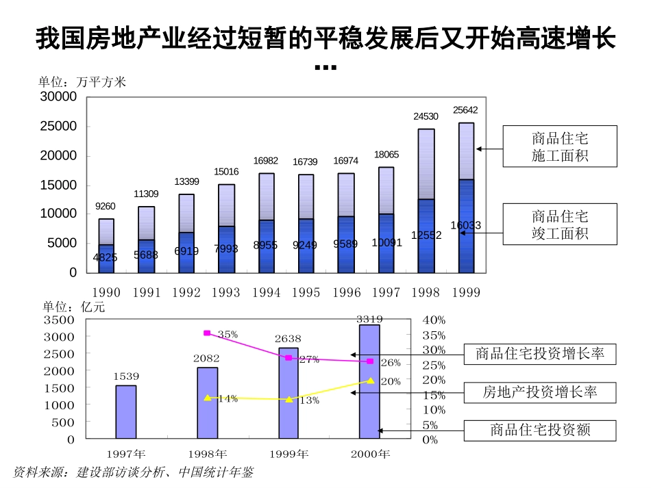房地产业务分析报告－final.ppt_第3页