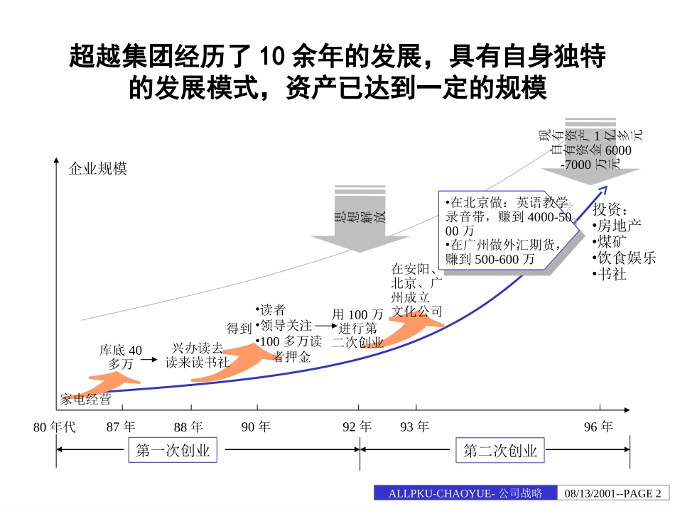公司战略发展报告-final.ppt_第2页