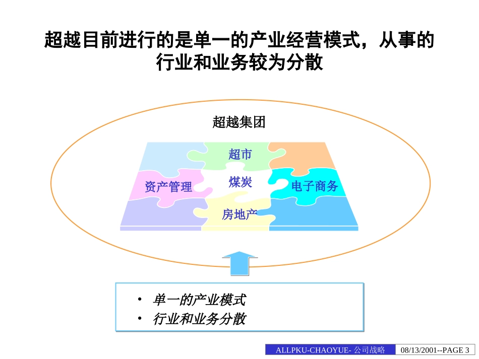 公司战略发展报告-final.ppt_第3页