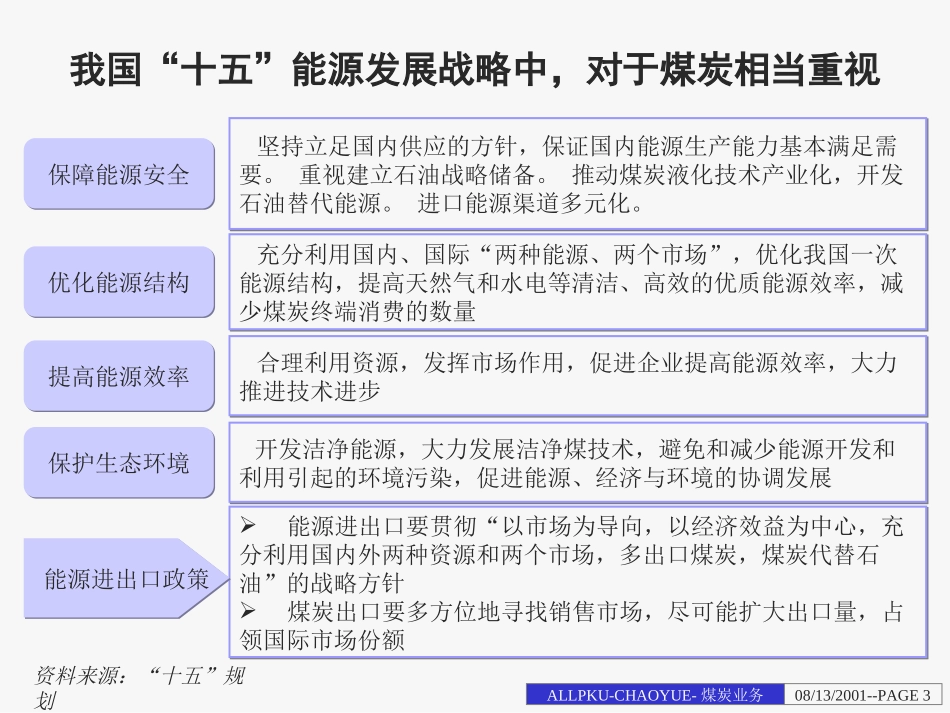 煤矿业务分析报告-final.ppt_第3页