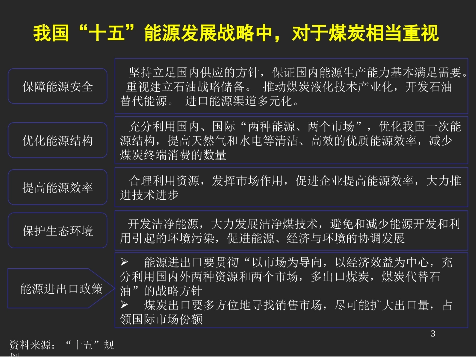 煤矿业务战略报告.ppt_第3页