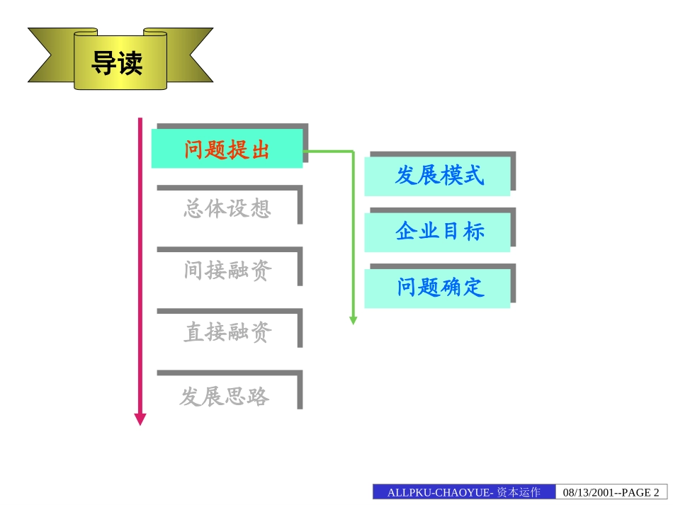 资本经营业务分析报告-final.ppt_第2页