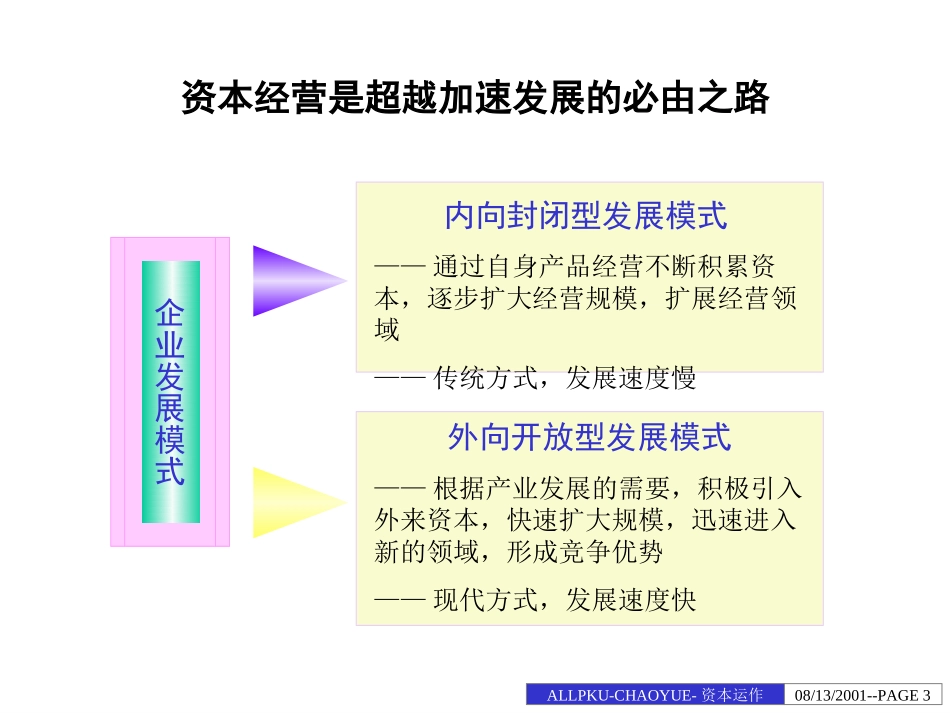 资本经营业务分析报告-final.ppt_第3页