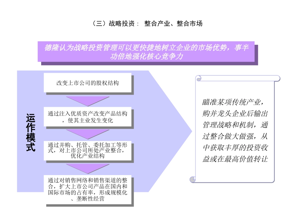 资本运作模式借鉴摘要.ppt_第2页