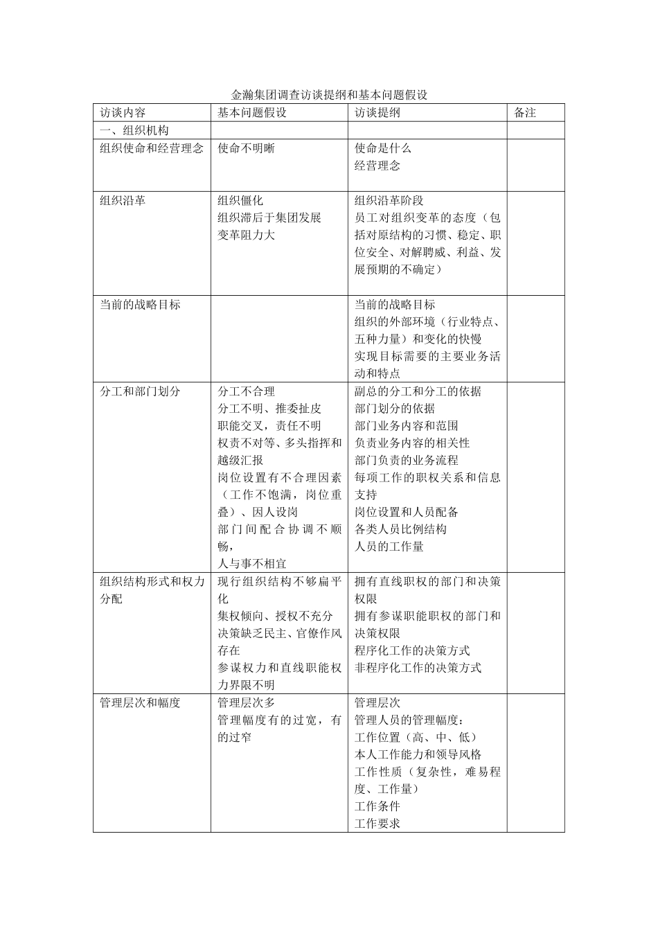 超越集团调查访谈.doc_第1页
