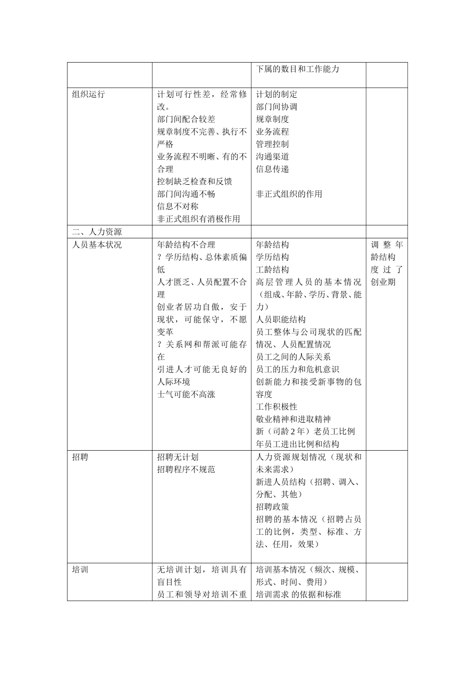 超越集团调查访谈.doc_第2页