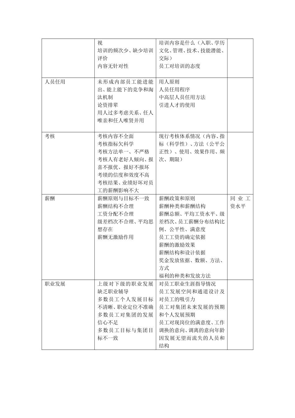 超越集团调查访谈.doc_第3页