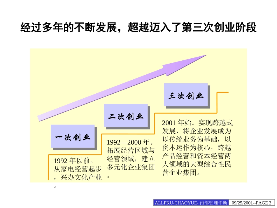 超越集团管理诊断报告.ppt_第3页