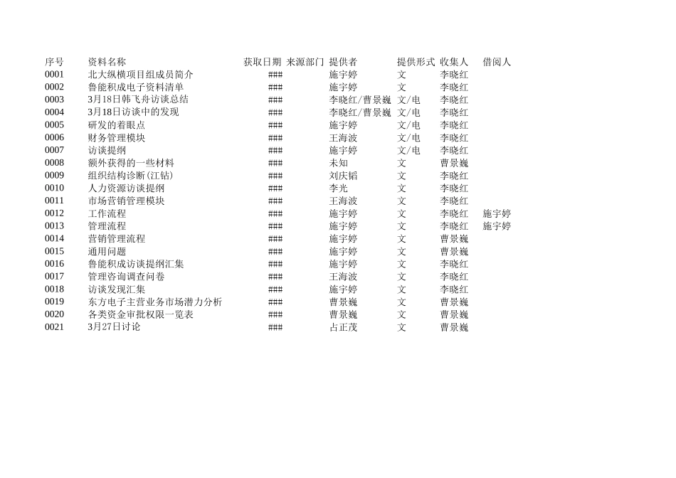安阳超越项目资料清单.xls_第1页