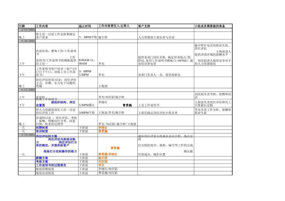 项目组内部工作安排模版.xls_第1页