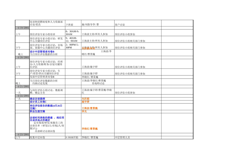 项目组内部工作安排模版.xls_第2页
