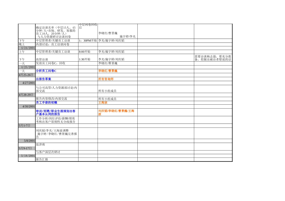 项目组内部工作安排模版.xls_第3页