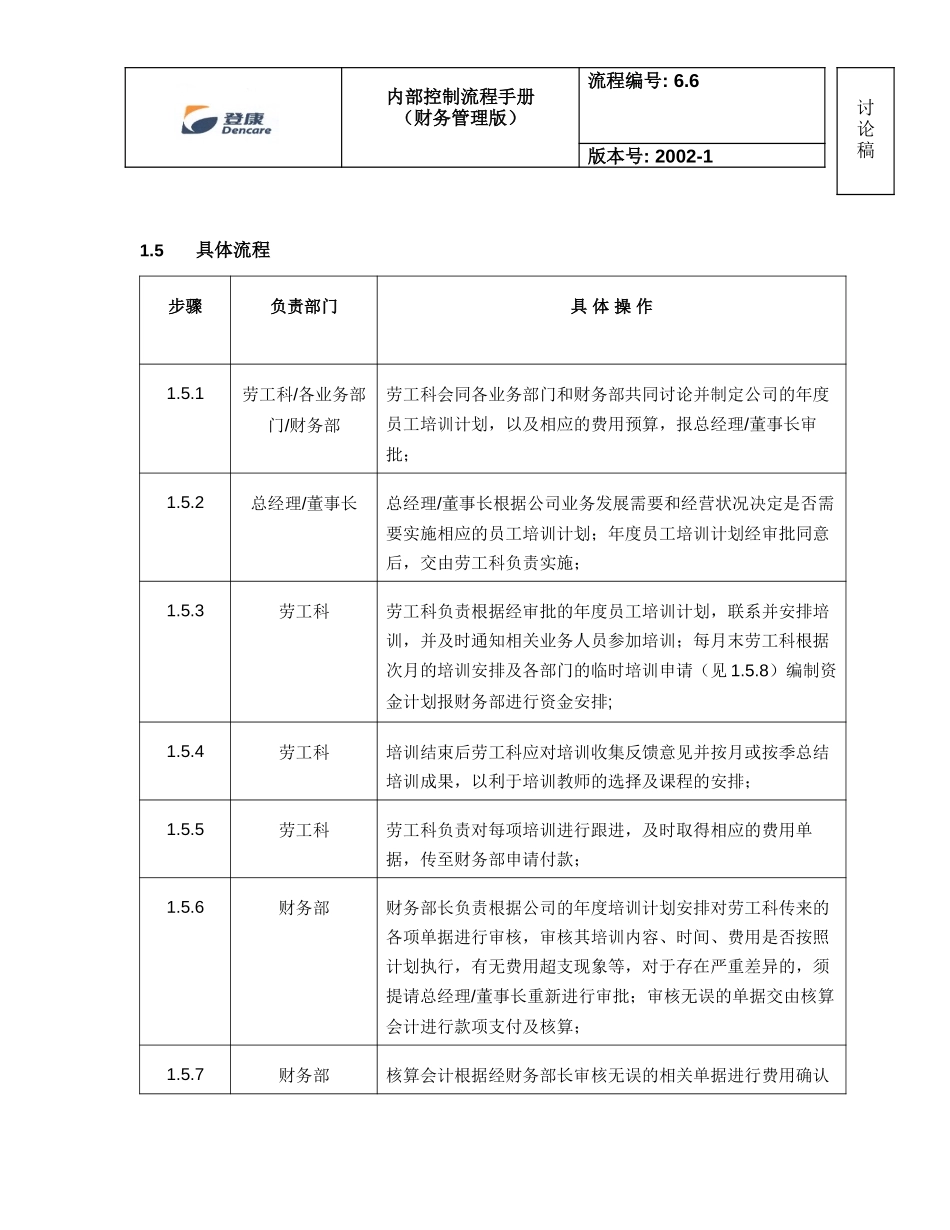 6.6_manual_pxf_090102_v2.doc_第2页