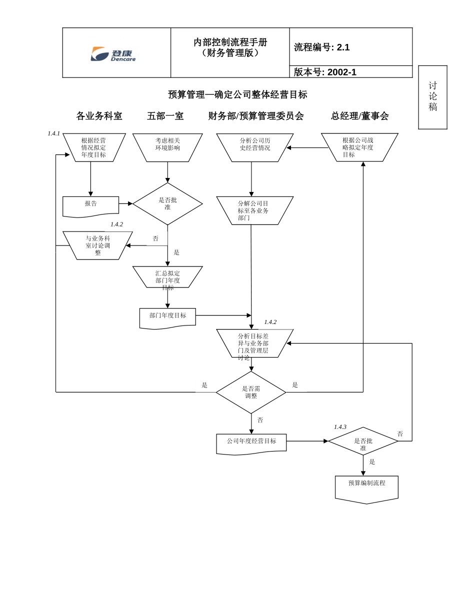 manual_captionl 2_flowchart_080109_v1.doc_第1页