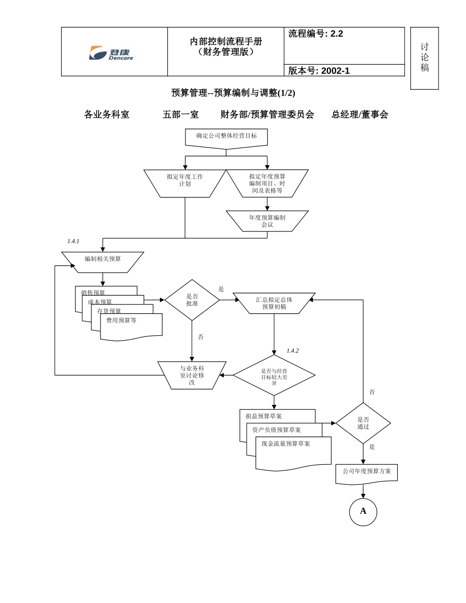manual_captionl 2_flowchart_080109_v1.doc_第2页