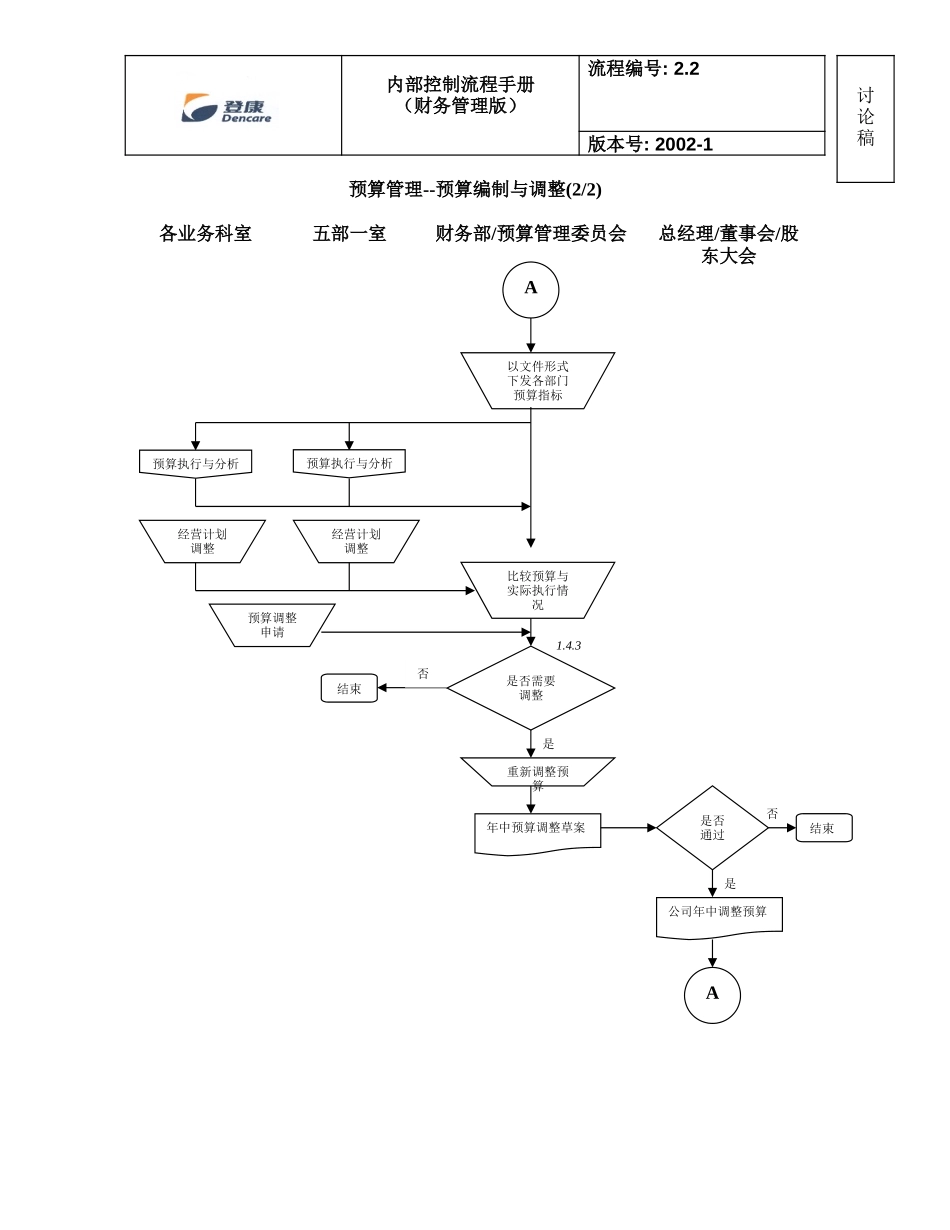 manual_captionl 2_flowchart_080109_v1.doc_第3页